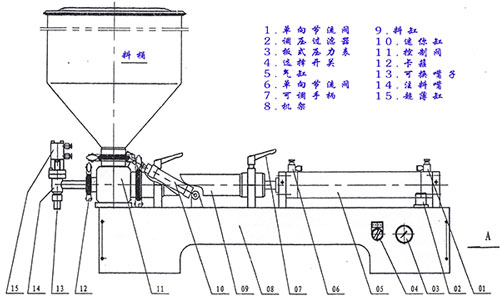 小型半自動(dòng)灌裝機(jī)
