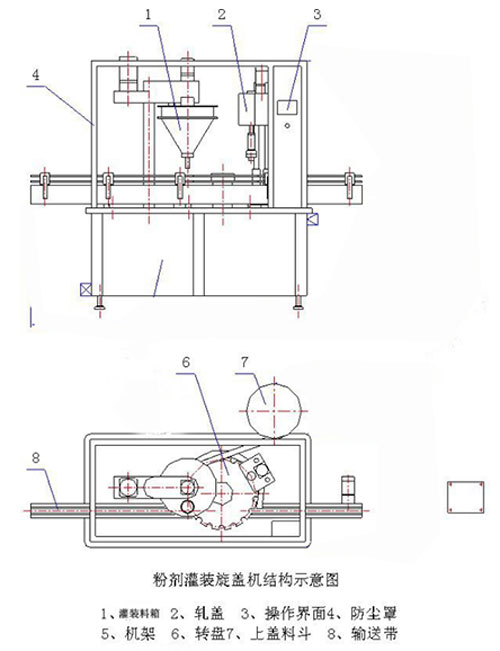 全自動(dòng)粉劑灌裝機(jī)