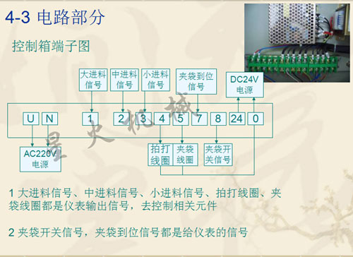 袋裝粉劑獸藥灌裝機(jī)設(shè)備電路部分