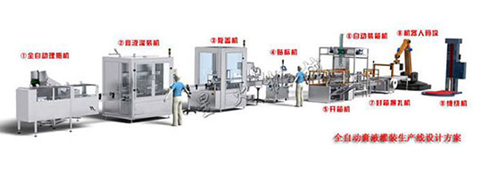 全自動(dòng)醬油生產(chǎn)線設(shè)計(jì)方案