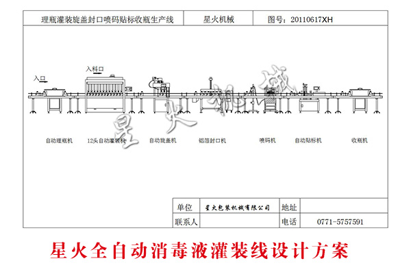星火全自動(dòng)消毒液灌裝線(xiàn)設(shè)計(jì)方案